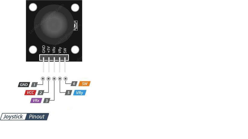 Joystick Pin outs
