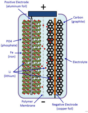 3.2v 32700 6000mAh lifepo4 Battery