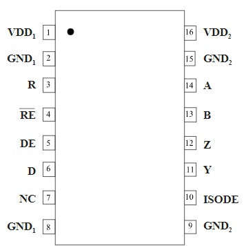 NVE pin layout