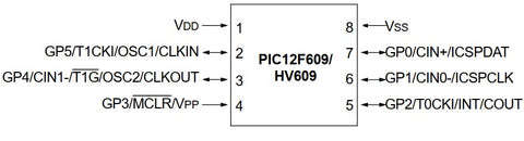 PIC12F617-SN pin layout