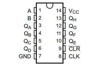 SN74HCT164N pin layout