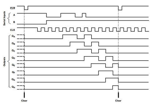 SN74HCT164N time diagram