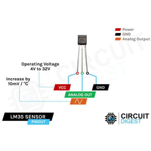 ds18b20-digital-temperature-sensor