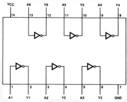 SN74HCT04N pin layout