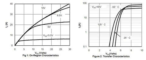 N-Channel Mosfet FQPF20N60C graphs