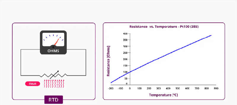 PT100 Temperature Sensor - 50cm