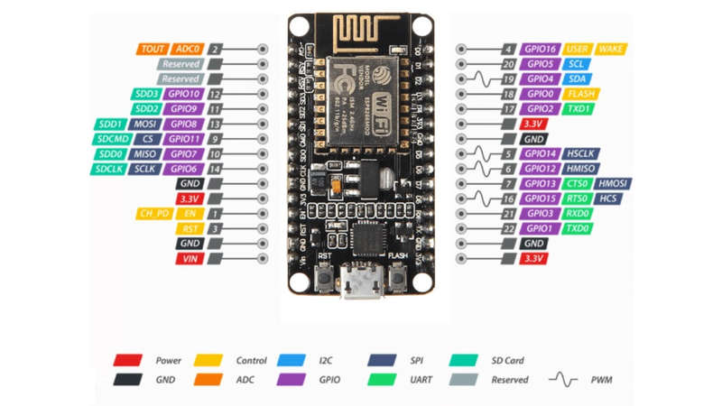 ESP8266 development board