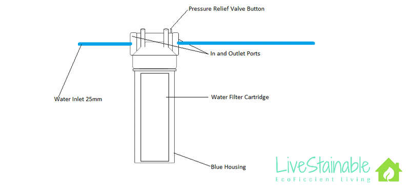 10-Inch Standard Water Filter Housing with 1/4-Inch Ports