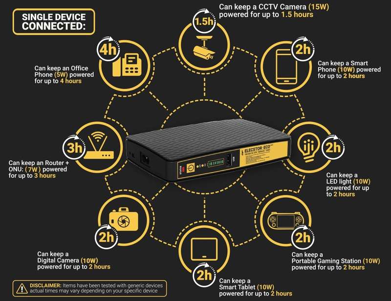 Elecstor 18 W Mini Ups 8000m Ah 25 Wh