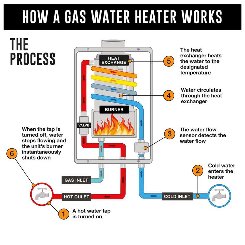 12 L Gas Water Heater
