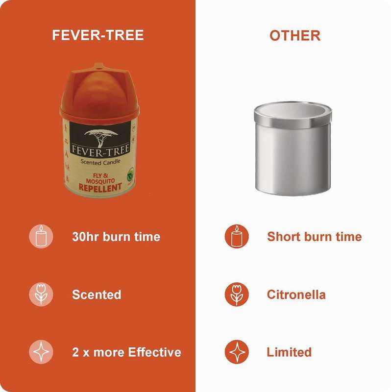 Fever-Tree Fly and Mosquito Repellent Candle - Aloe Bargain Bin