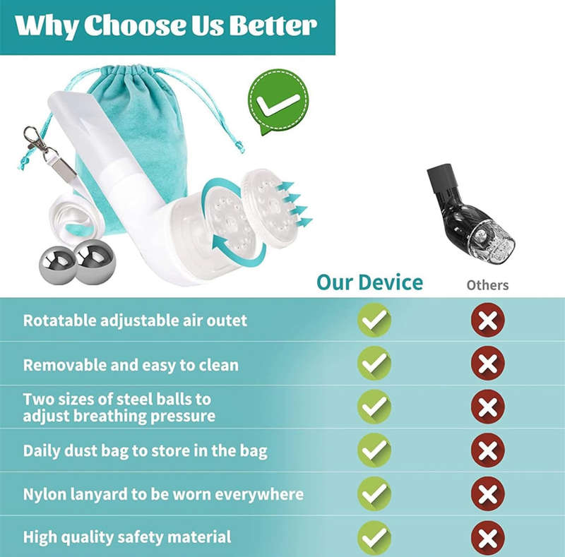 Breathing Exerciser for Lungs, Mucus Clearance Device