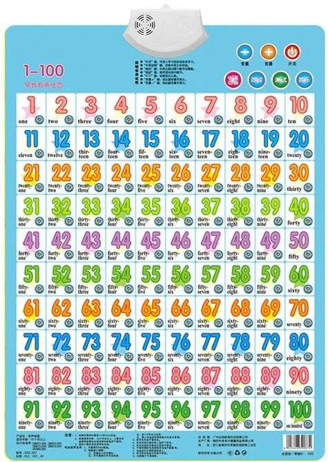 Numbers 1-100 Baby Sound Wall Chart Card Book Early Educational Enlightenment Childhood Electroni...