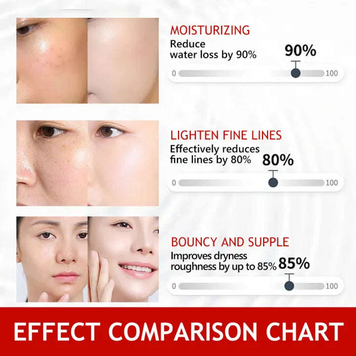 Kojic Acid Essence Toner Repair Brighten Essence Anti Wrinkle Moisturizing Refining Pores Skin Ca...