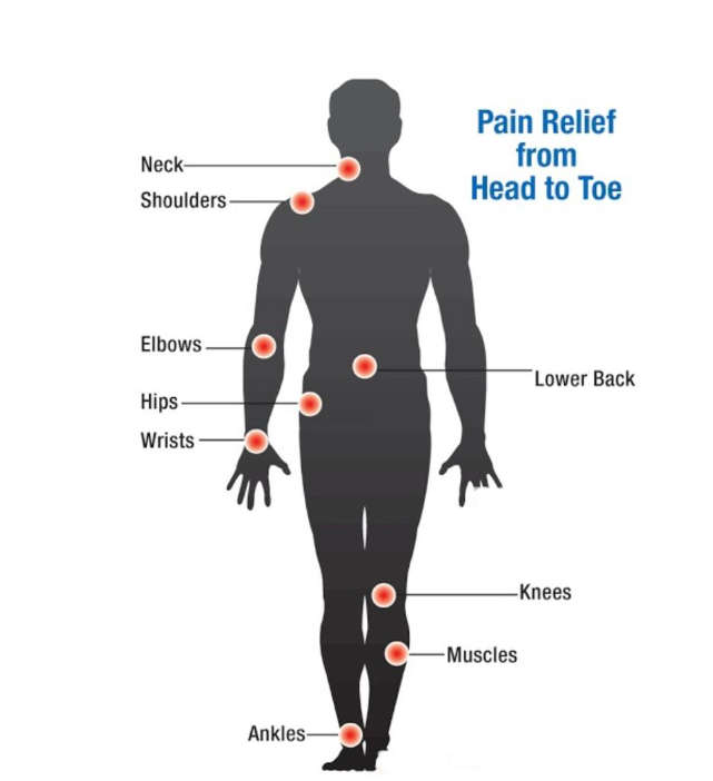Lumbar Pain Relief Cream