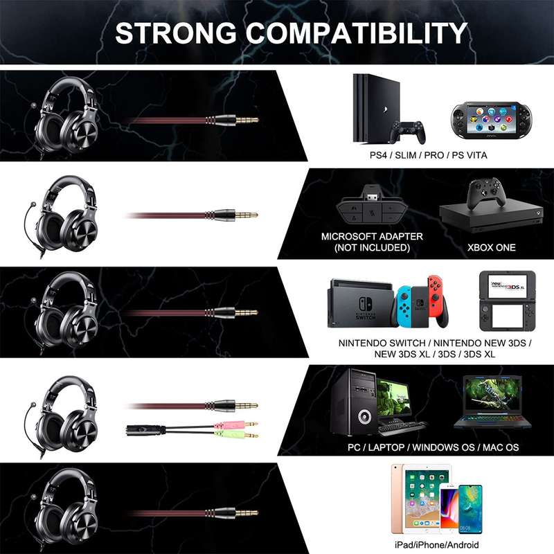 OneOdio A71 PC Headsets with Boom Mic (Black)