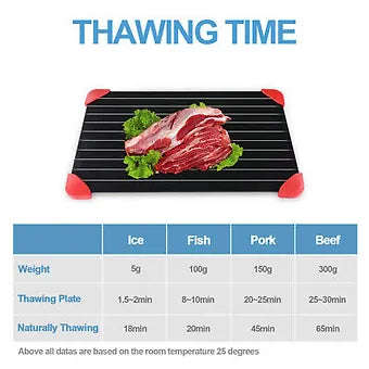 Rapid Defrosting Tray for Frozen Meat  Large Aluminum Thawing Plate with Silicone Corners