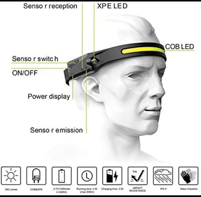 Headlamp Motion Senor Rechargeable Lamp