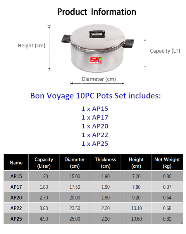 Bon Voyage 10pc PotSet Bakelite Handles