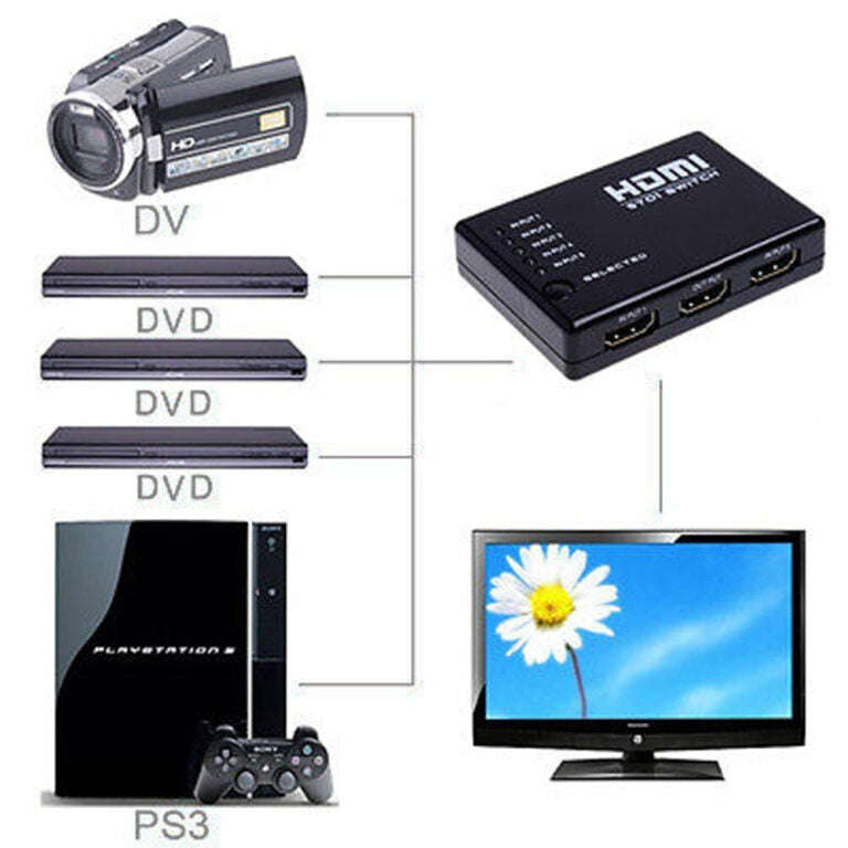 HDMI Switch Box Selector for HDTV