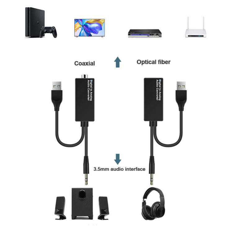 Audio Stereo DAC Digital to Analog Optical Fiber Converter USB Decoder Adapter 3.5mm Jack