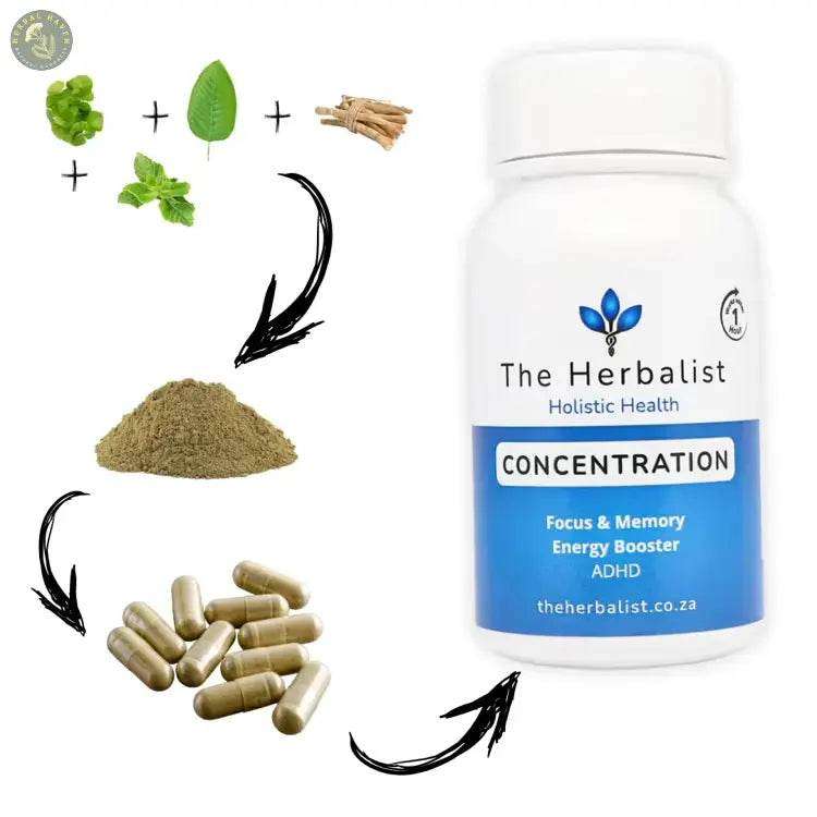 Concentration Capsules