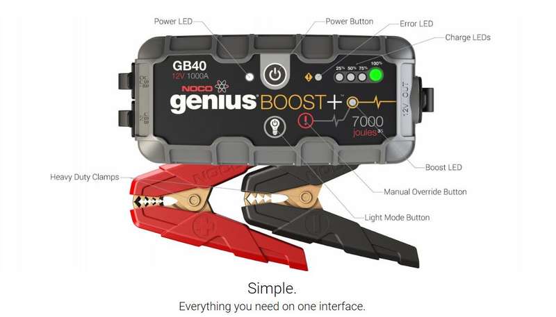 NOCO GB40 1000 Amp UltraSafe Lithium Jump Starter