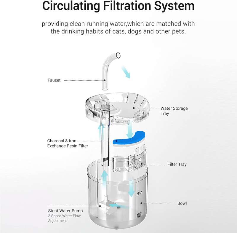 Pet Water Fountain