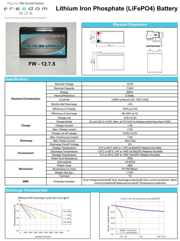 Freedom Won LiFePO4 Lithium Ion 12V - 7.5AH - FW 12-7.5