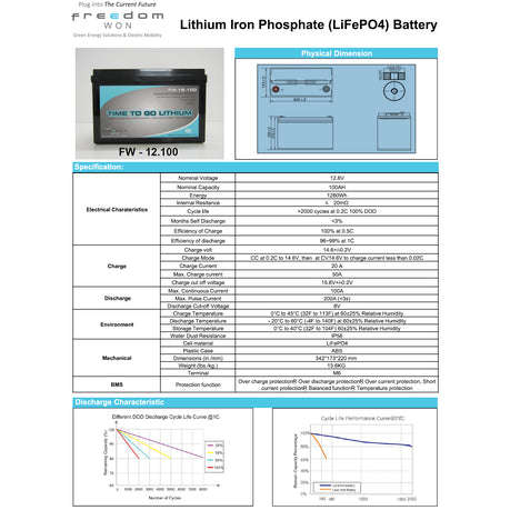 Freedom Won LiFePO4 Lithium Ion 12V - 100AH - FW 12-100