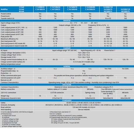Victron MultiPlus 12/2000/80-32 230V VE.Bus