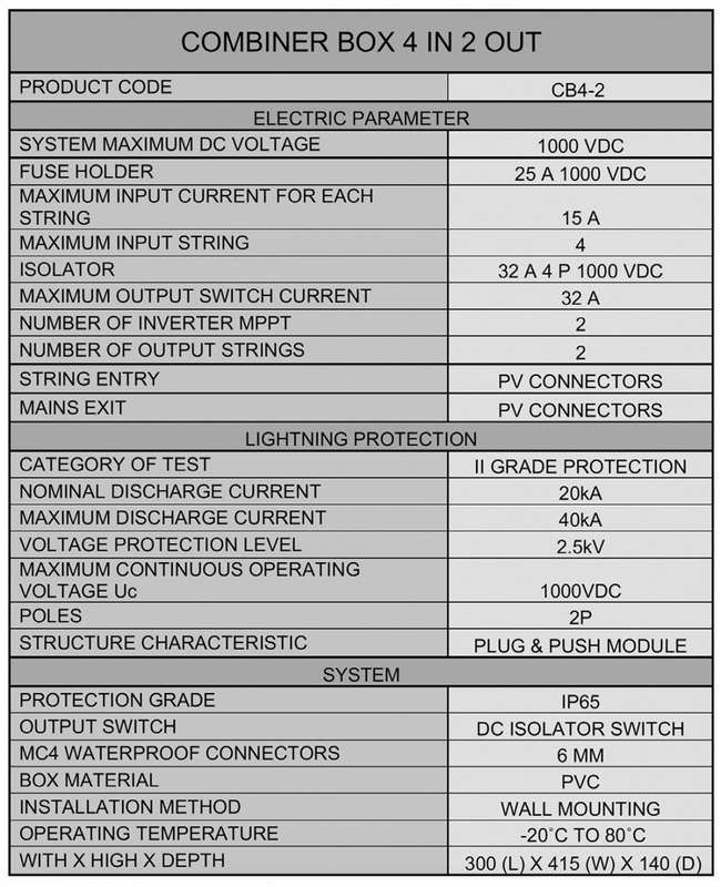ONESTO CB4-2 SOLAR COMBINER BOX 4 IN 2 OUT