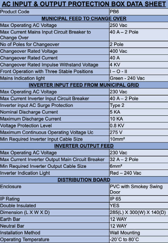 ONESTO PB-6 AC INPUT & OUTPUT SOLAR DB BOARD