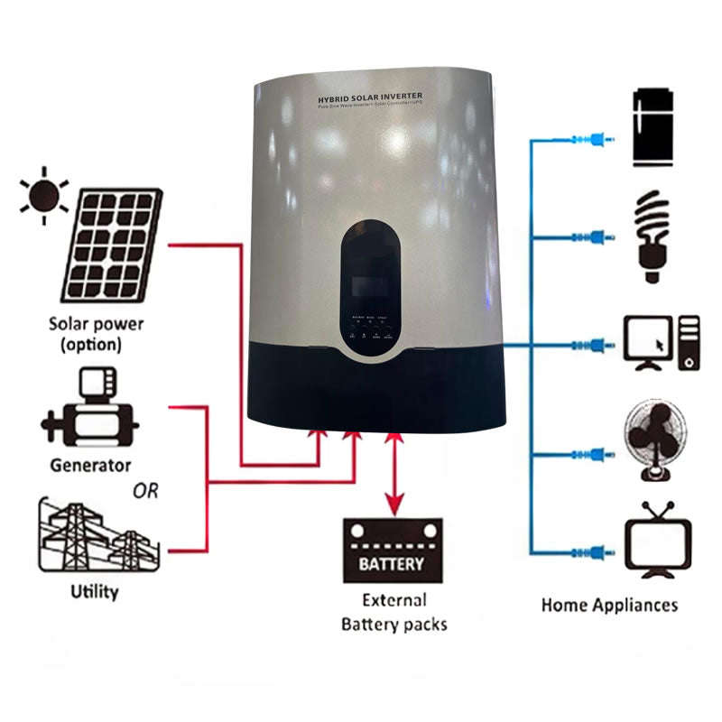 10KVA 48V Pure Sinewave Hybrid Solar Inverter