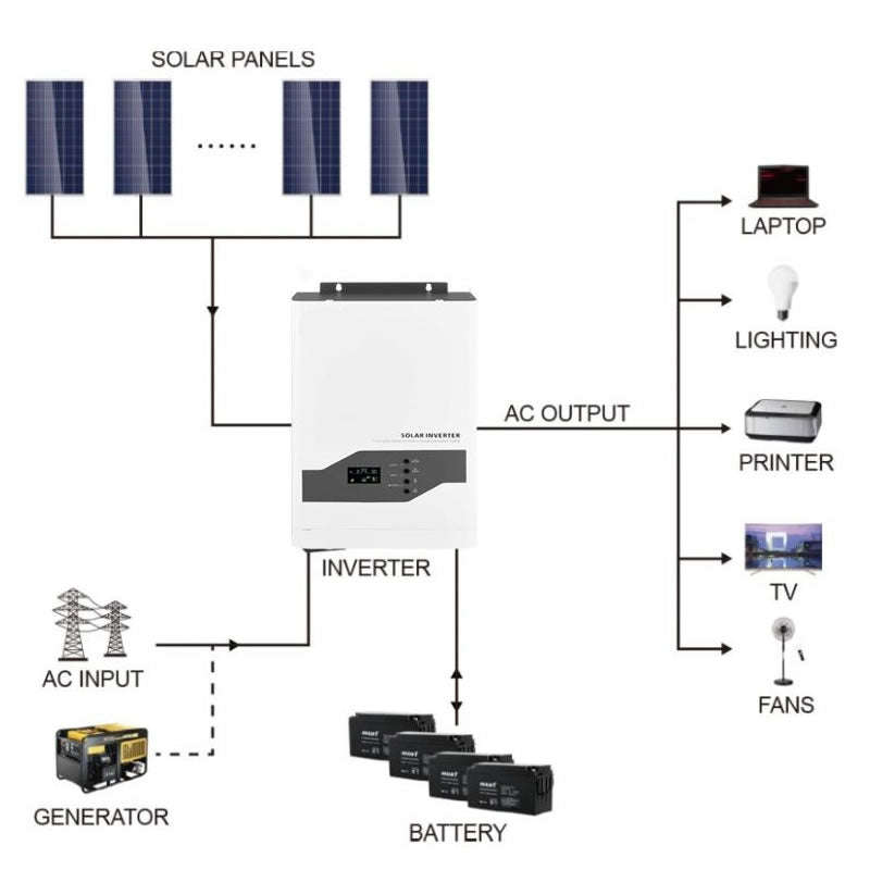 2.5KVA PWM 2500W Pure Sinewave 24V Solar Hybrid Inverter VL-2.5KVA