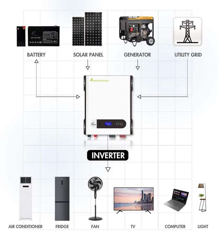 FIVESTAR 48V 10KVA 10KW Hybrid Solar Inverter MPPT WIFI COMPATIBLE