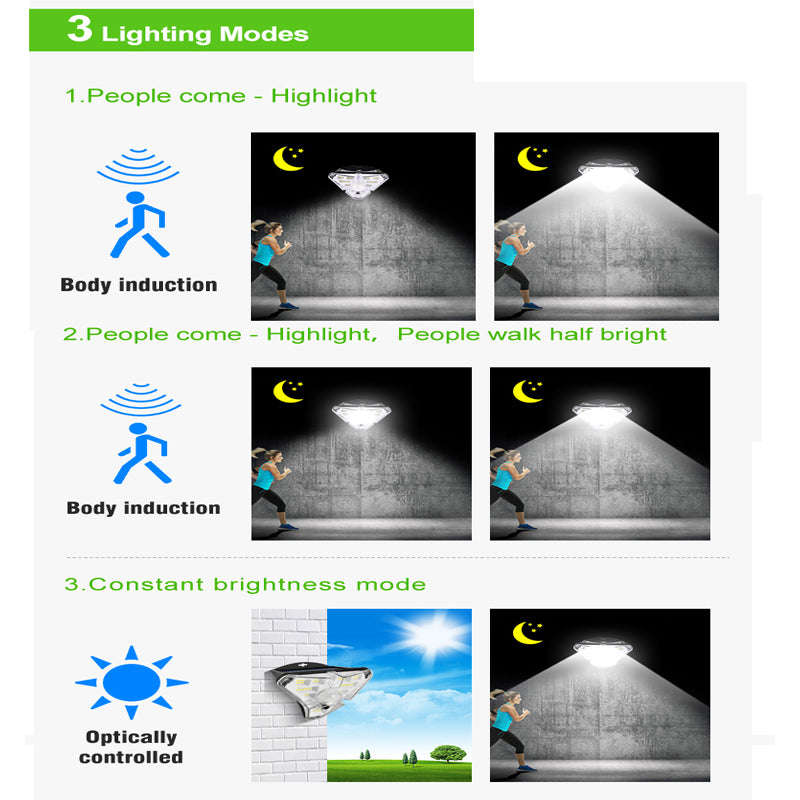 Solar Motion Sensor 3 Sides Glowing Wall Lamp FA GL68LED