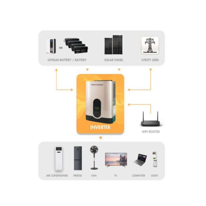 10KVA 48V Pure Sinewave Hybrid Solar Inverter