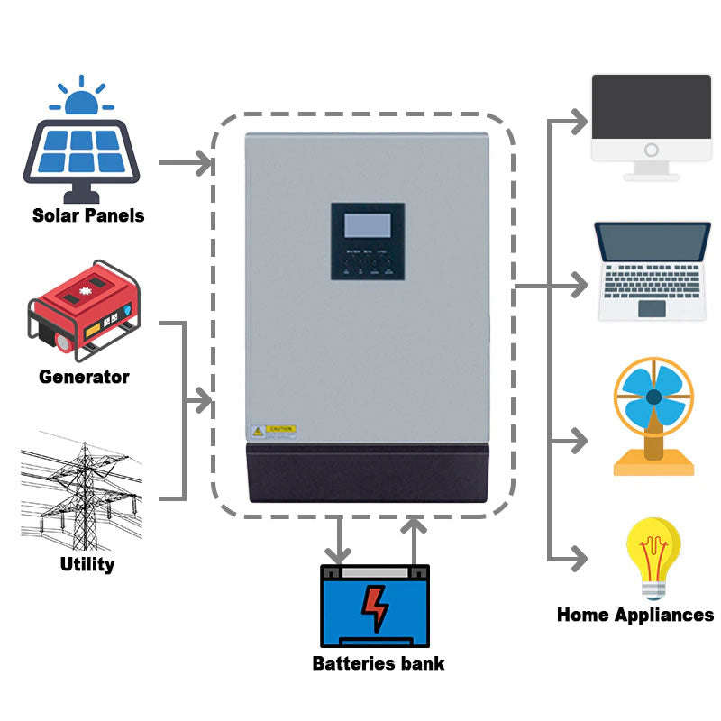 5KVA 48V PWM Pure Sine Wave Solar Inverter -5048 48V