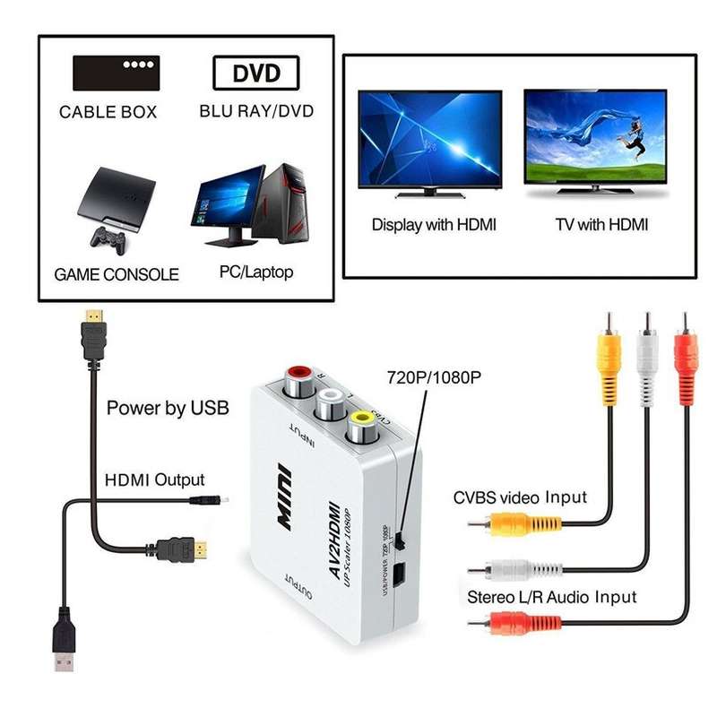 1080P Mini HDMI2AV Converter