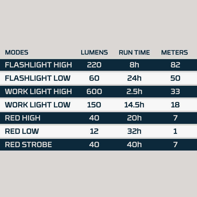 NEBO BIG LARRY 3 WORKLIGHT