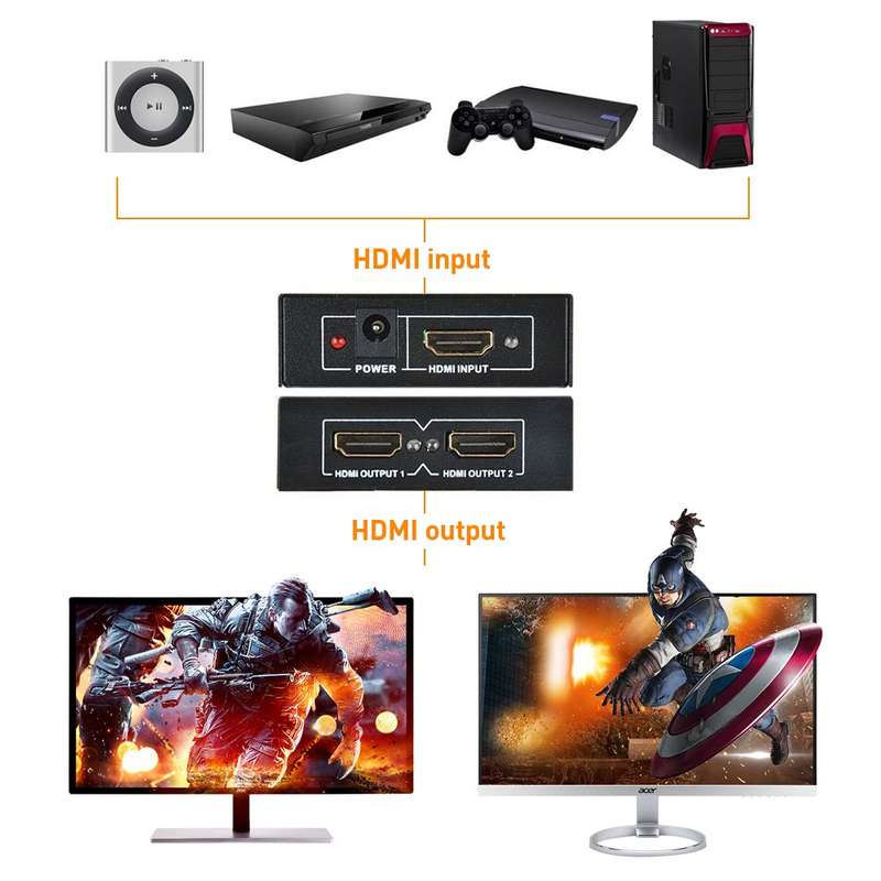 HDMI Splitter 1 in 2 Out Full HD 1080P 1X2 Port Box Hub