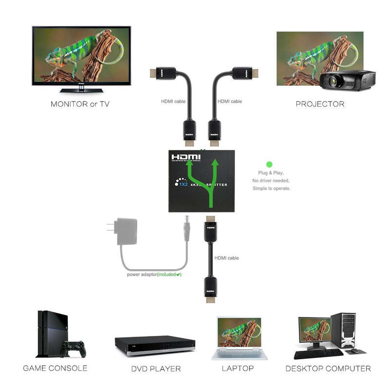 HDMI Splitter 1 in 2 Out Full HD 1080P 1X2 Port Box Hub