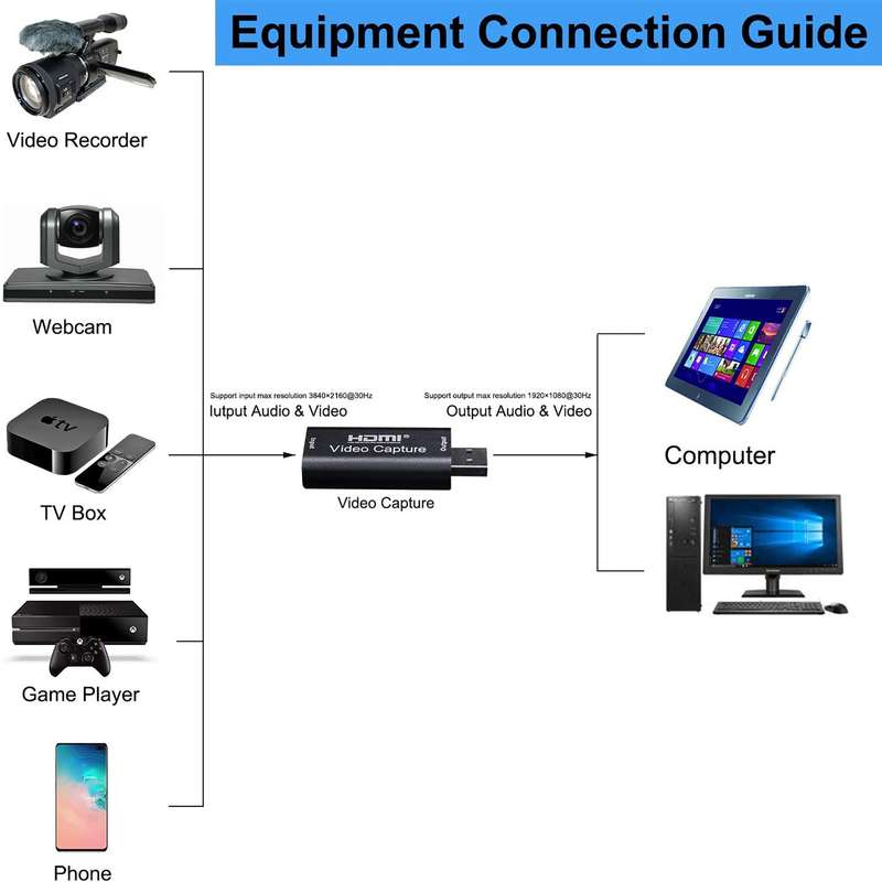 HDMI to USB2.0 1080p Audio Video Capture