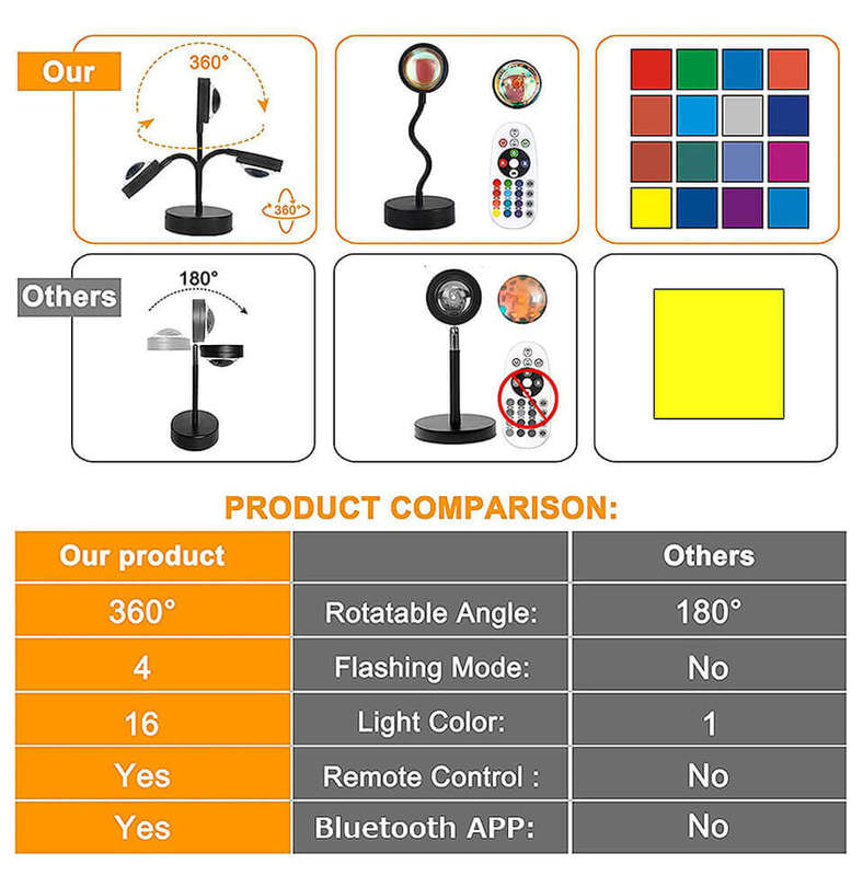 Smart Sunset Projector Lamp LED Night Light