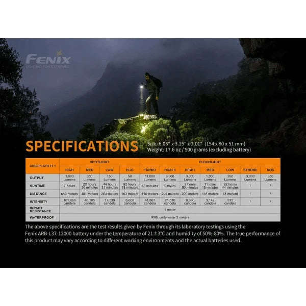 Fenix LR40R V2 LED Flashlight 12 000 Lumen
