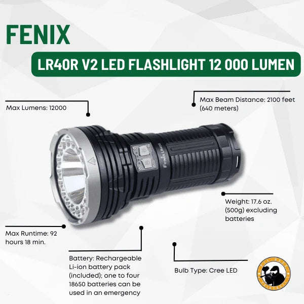 Fenix LR40R V2 LED Flashlight 12 000 Lumen