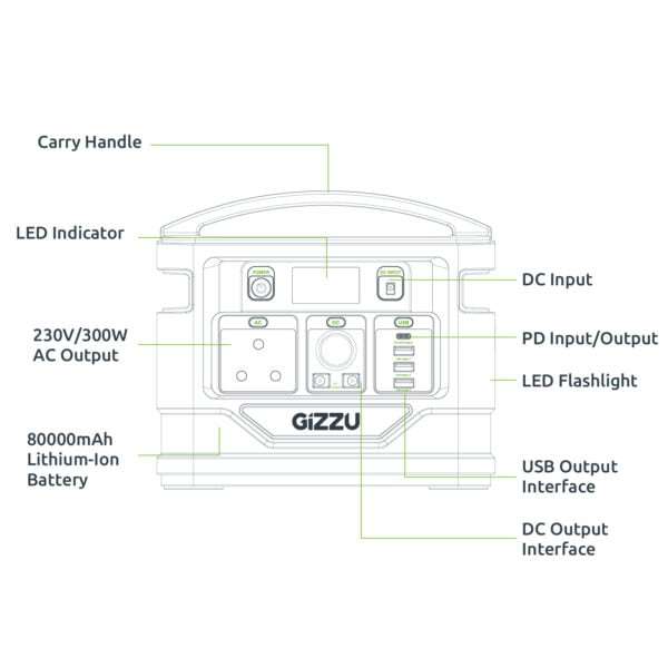 GIZZU 296Wh Portable Power Station with 3-Prong SA Plug  Reliable Power