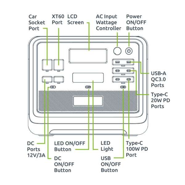 Gizzu Hero Pro 2048Wh UPS Power Station - Reliable Backup Power Solution