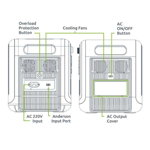 Gizzu Hero Pro 2048Wh UPS Power Station - Reliable Backup Power Solution